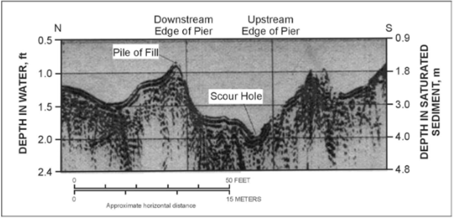 GPR data passing a pier