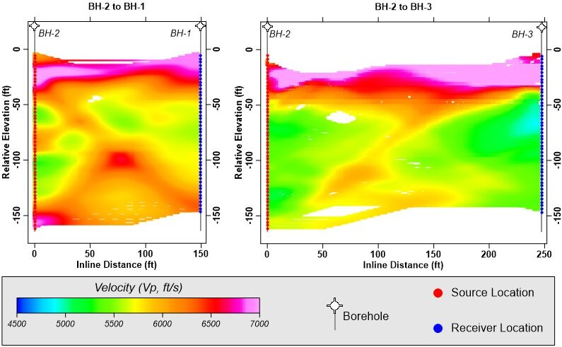 Vp Panels from a borehole seismic tomographic survey (Collier Geophysics)