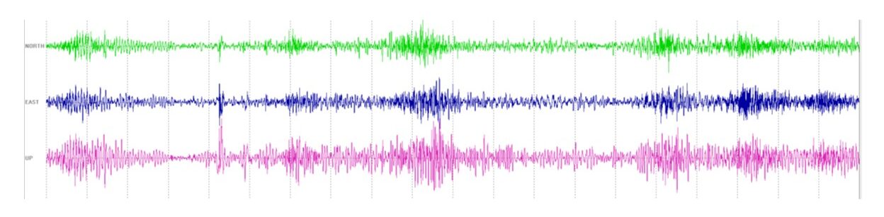 20-second segment of a 20-minute noise record