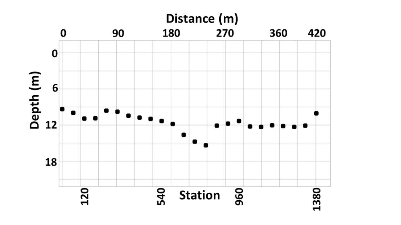 HVSR depth profile (from Doll et al., JEEG paper in press).