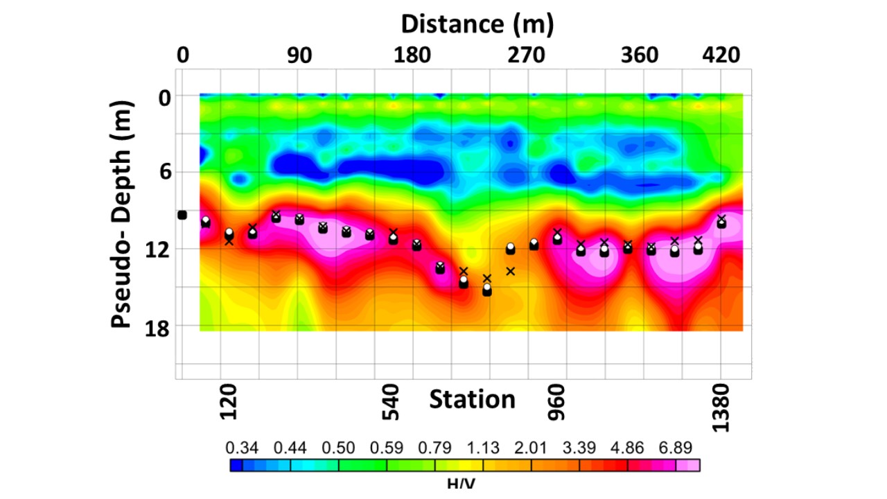 HVSR pseudo-depth plot for the same profile as shown above (from Doll et al., JEEG paper in press).