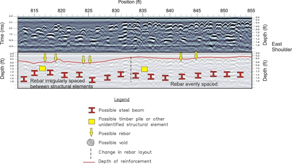 GPR Record (radargram) of a concrete railroad tunnel wall.