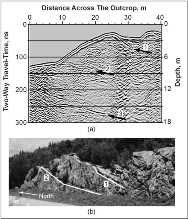 Ground Penetrating Radar data illustrating a section over a fracture zone. (Lane, 2000)