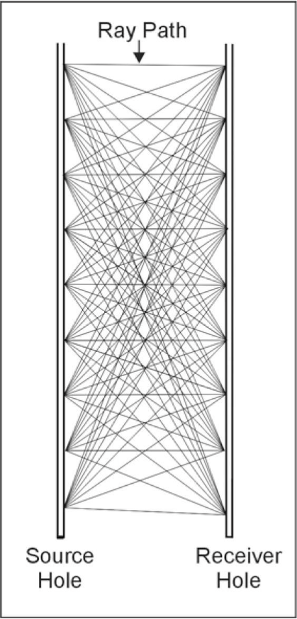 Source and receiver locations for a tomographic survey
