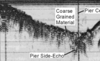 Underwater Stratigraphic Profiling