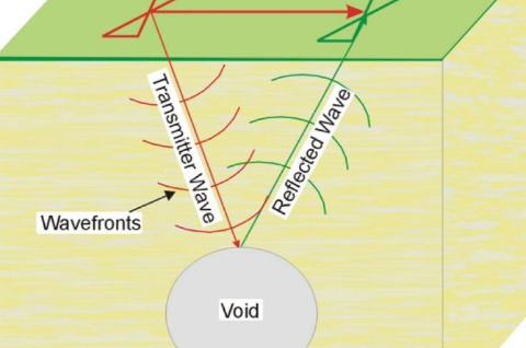 Mapping Voids, Sinkholes, Abandoned Mines and Other Cavities