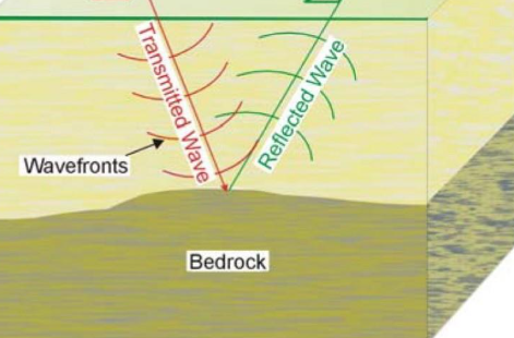 Bedrock Characterization
