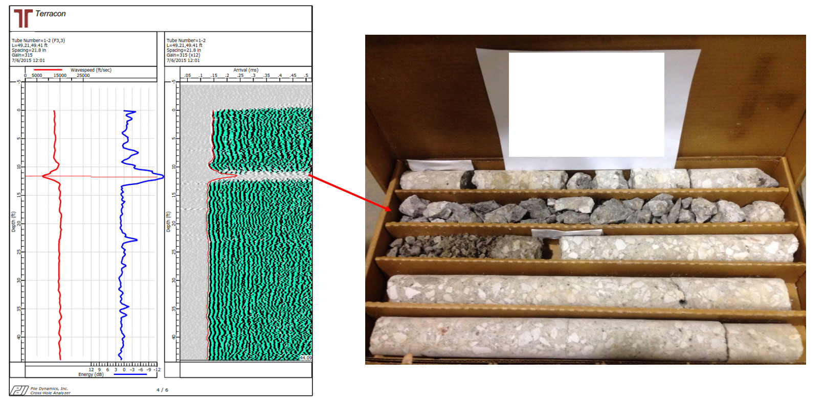 CSL Waterfall Diagram with cored anomaly