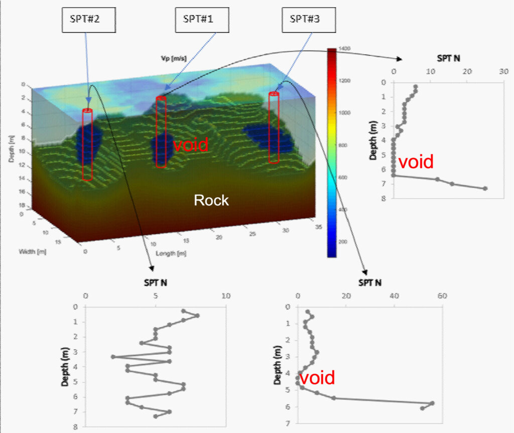 Sample 3D FWI results, verified by SPT data, at a site in Florida (Tran 2020)