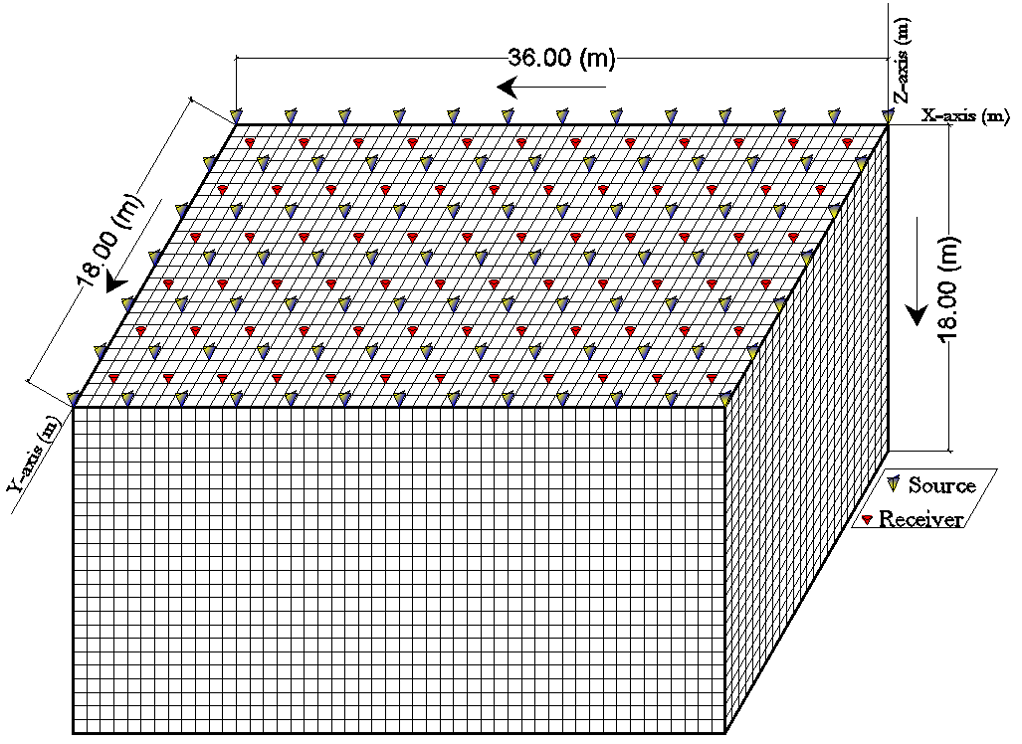 Seismic test configuration