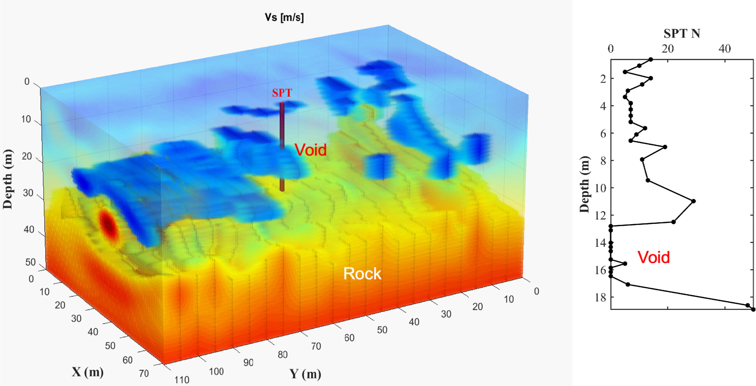 Sample 3D FWI results at a site in Florida (Tran 2025)