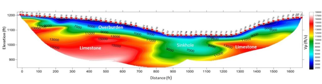 SRT model showing reduced velocities at the location of an interpreted sinkhole feature in limestone bedrock (Collier Geophysics)