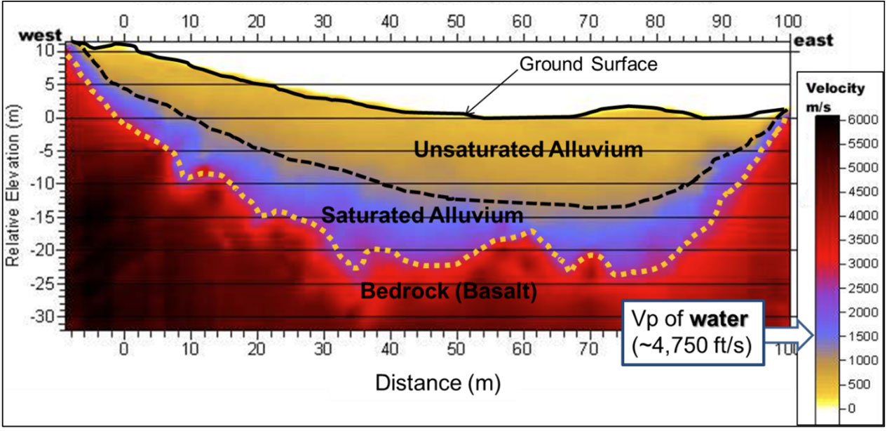 Bedrock and water table mapping (Image courtesy of USGS).