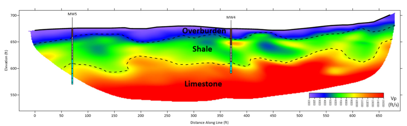 Mapping of a stratigraphic sequence using SRT. Stratigraphic boundaries were confirmed with borings (Collier Geophysics).