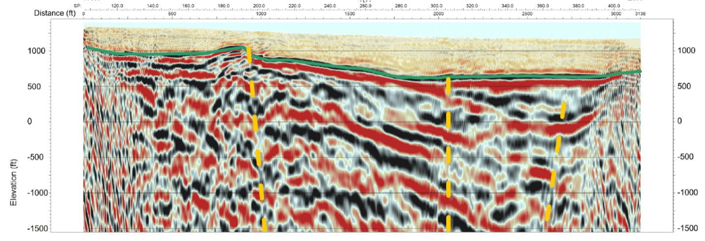 Seismic Reflection section showing interpreted top of rock (solid green line), and faults (dashed yellow lines), (Collier Geophysics)