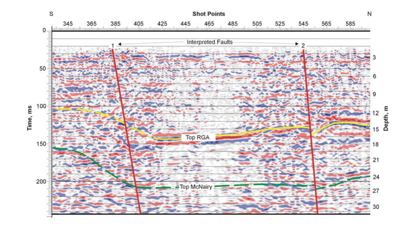 Seismic Reflection section showing faults and lithology.