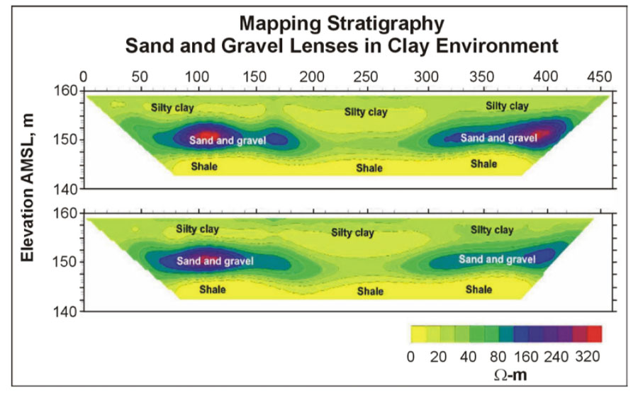 Electrical resistivity imaging section for overburden stratigraphy