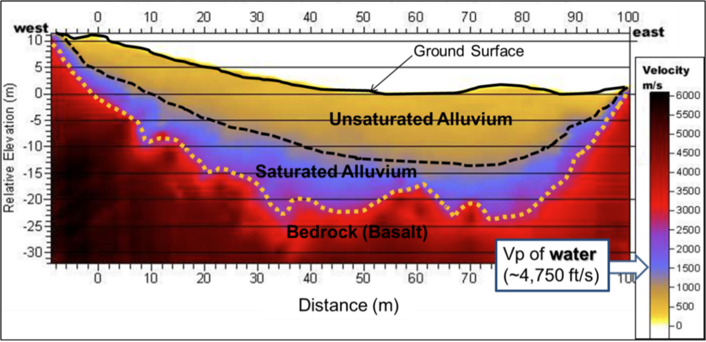 Bedrock and water table mapping (Image courtesy of USGS).